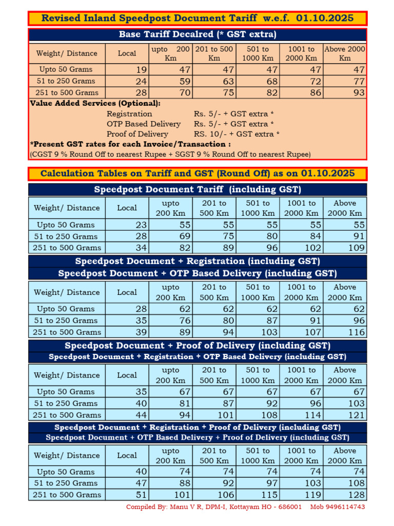 Revised Inland Speedpost Tariff 2025 | PDF | Economy Of India ...