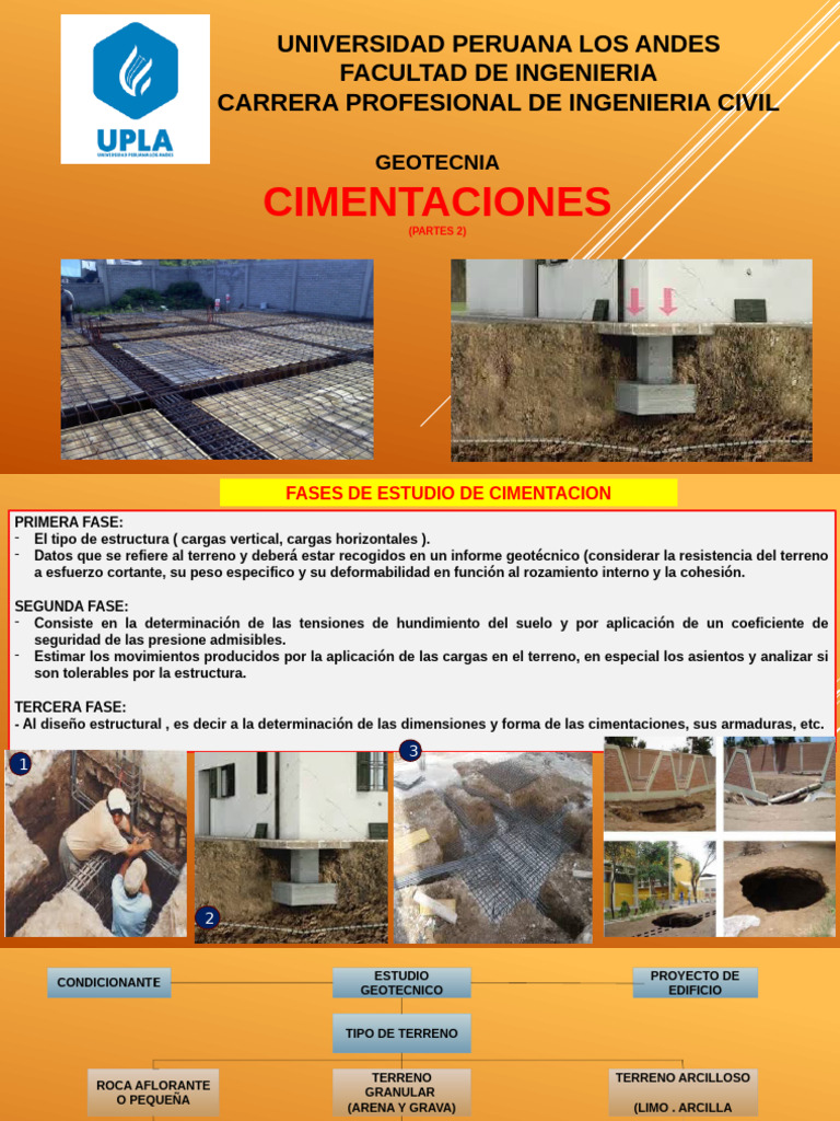 Clase Ix Cimentaciones Geotecnia Parte 2 | PDF | Fundación (Ingeniería ...