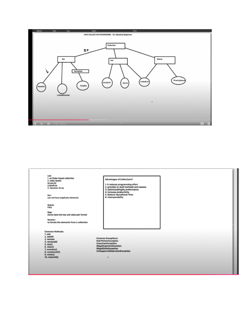 Java Collections | PDF