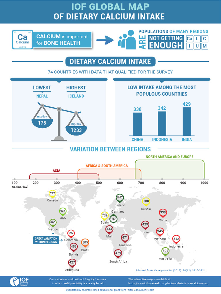 Global Dietary Calcium Intake Map | PDF | Nutrition | Diet & Nutrition