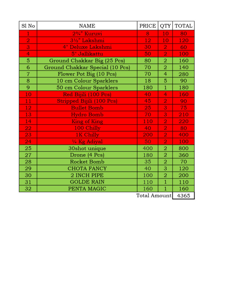 Fireworks Price List and Quantities | PDF
