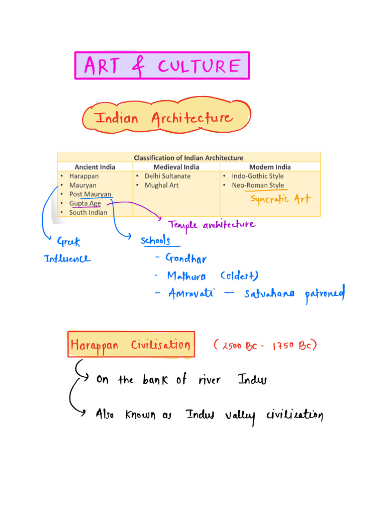Indian Art and Architecture Overview | PDF | Vaishnavism