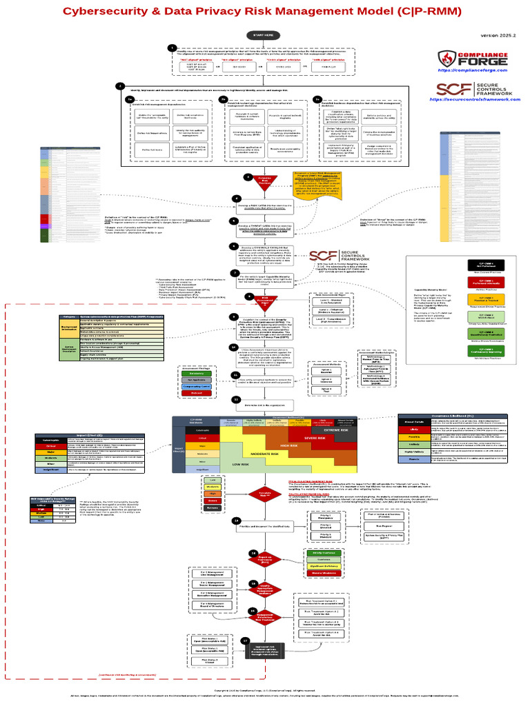 Cybersecurity Risk Management Framework | PDF | Risk | Risk Management