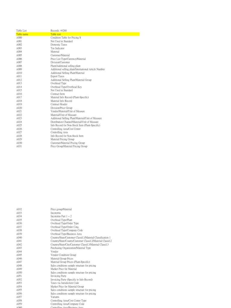 sap-transaction-codes-list-pdf-51-off