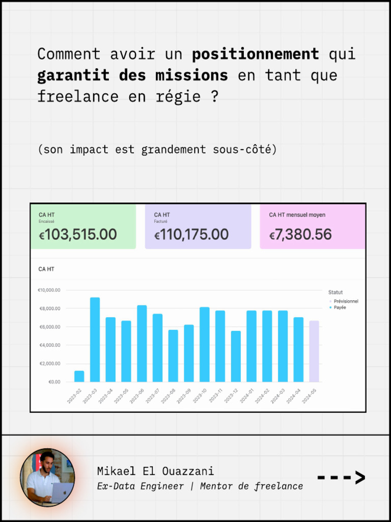 Positionnement efficace pour freelances | PDF