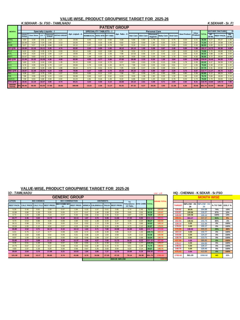 K. Sekar - Target Sheet - 2025-26-1st QTR | PDF | Integumentary System