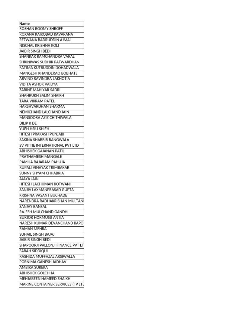 List of Individuals and Companies | PDF