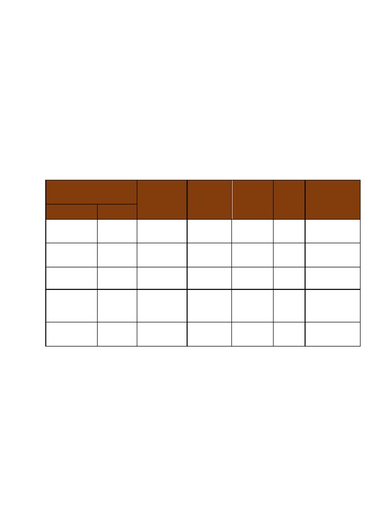 Individual Work Plan Template | PDF