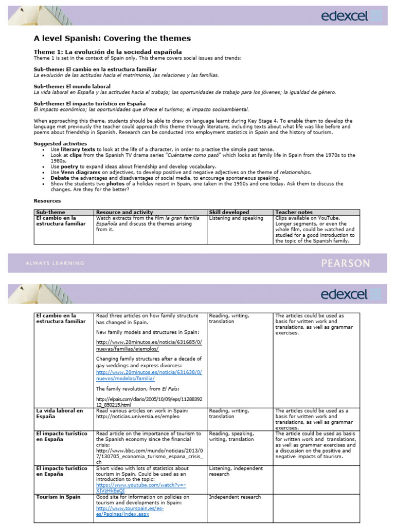 A Level Spanish Themes Overview | PDF | Spain
