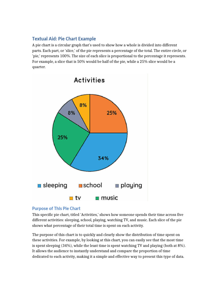 Understanding Pie Charts: Activities Breakdown | PDF