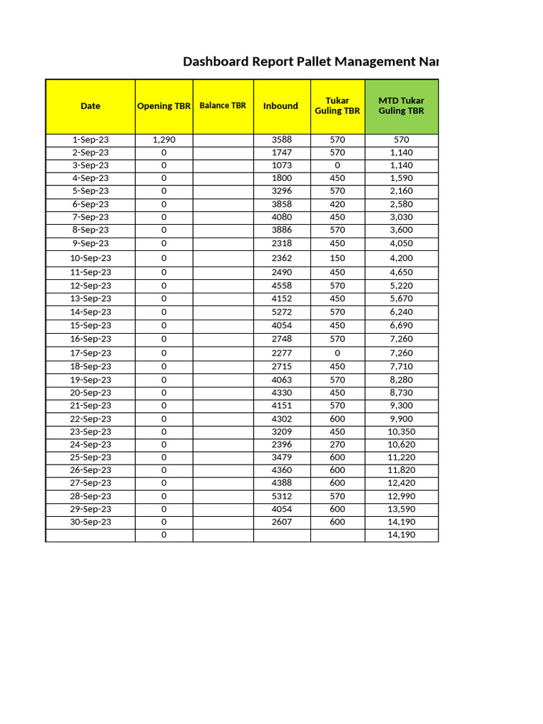 Pallet Management Report September 2023 | PDF | Freight Transport ...