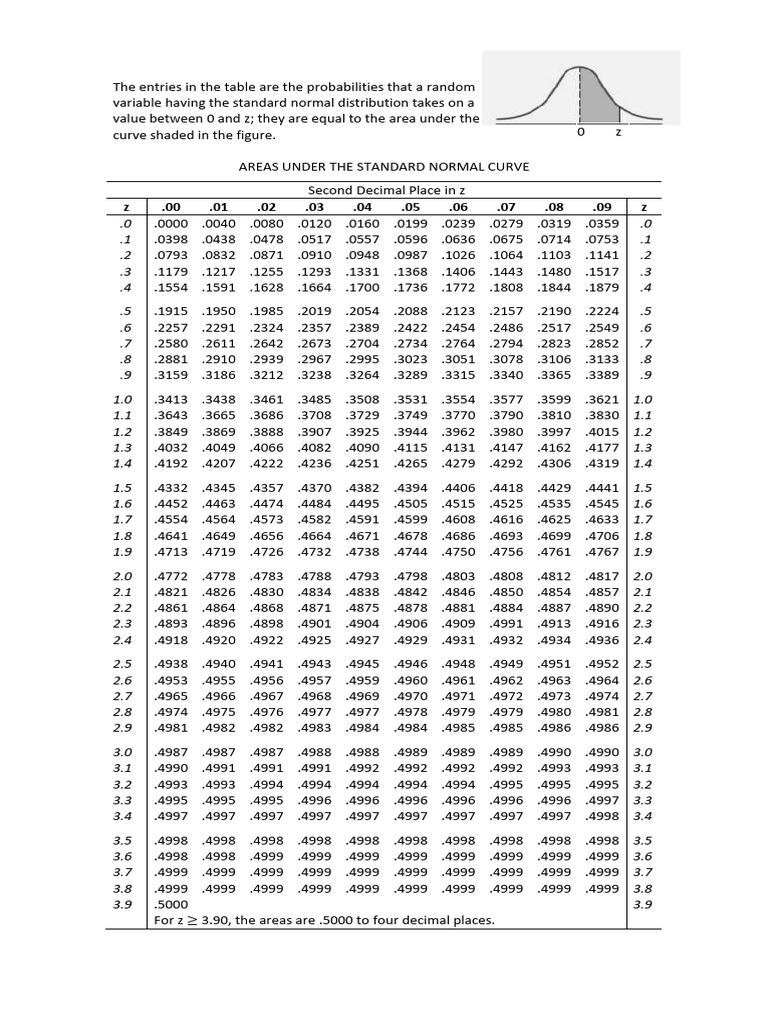 Areas Under Normal Curve | PDF | Probability Distribution | Applied ...