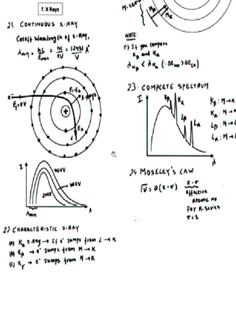 Compressed - S - Modern Physics Hand Written Short Notes | PDF