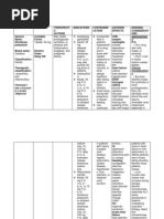 Pregnancy Risk Category B DIN RD Trimester