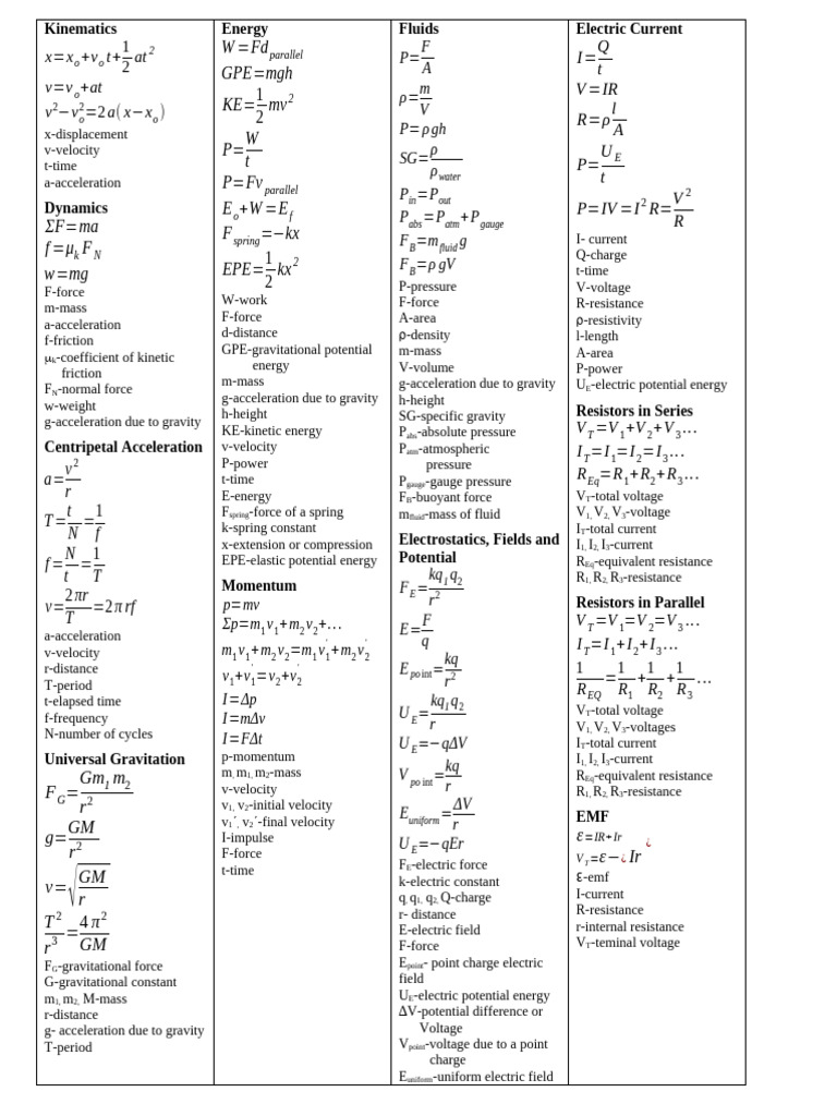 Comprehensive Physics Equation Guide | PDF | Force | Pressure