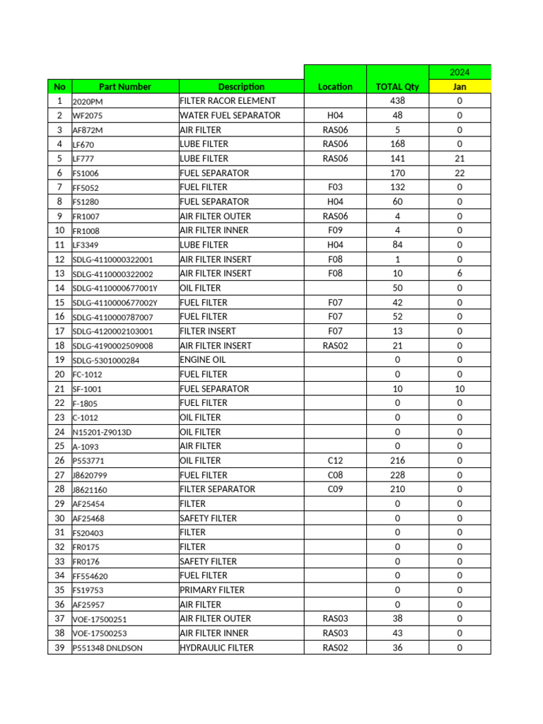 Inventory A2b | PDF | Brake | Piston