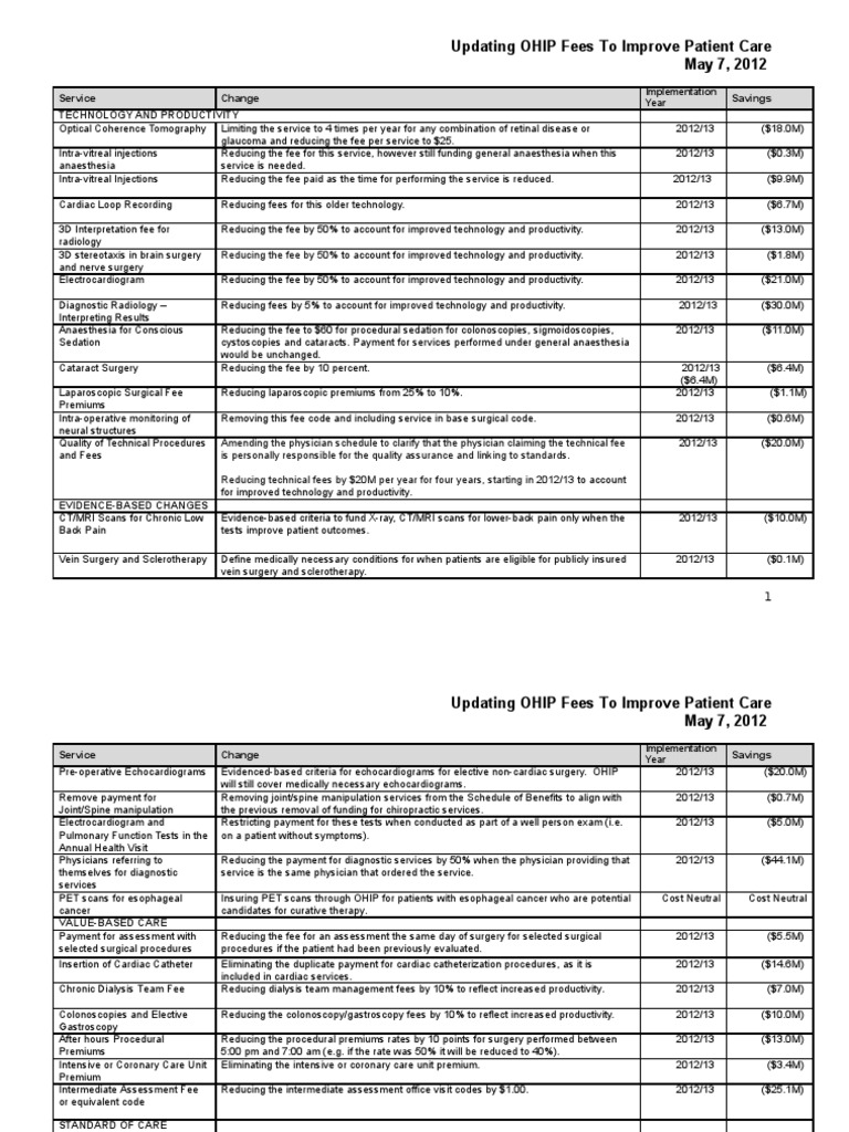 OHIP Fee Updates for Enhanced Patient Care | PDF | Low Back Pain | Surgery