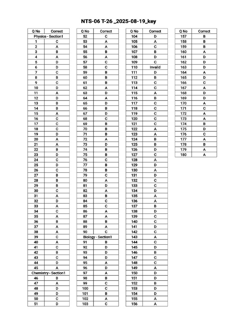 NTS-06 T-26 Key-1 | PDF