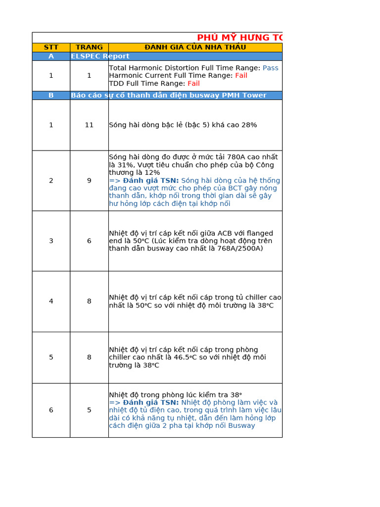 T NG H P Đánh Giá | PDF