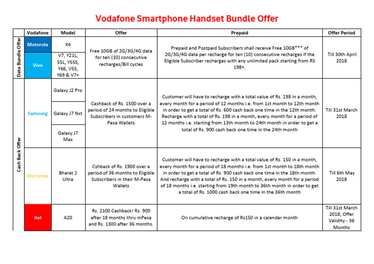 Vodafone Smartphone Bundle Offers | PDF | Service Industries | Mobile ...