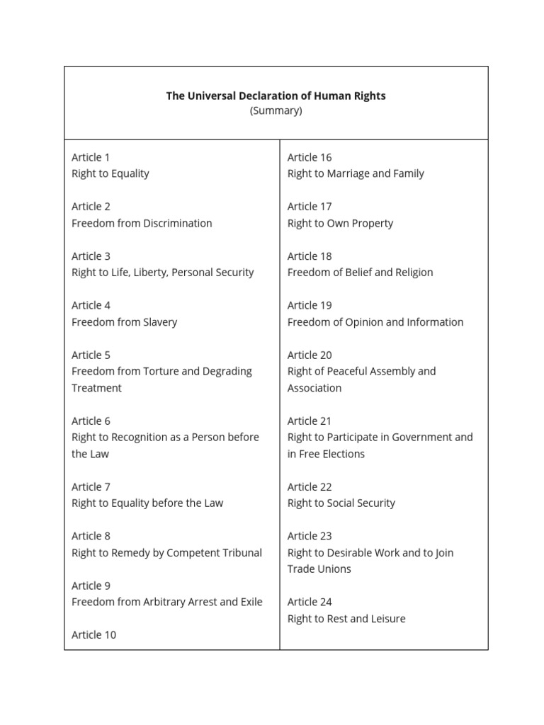 Summary of Human Rights Articles | PDF | Human Rights | Rights