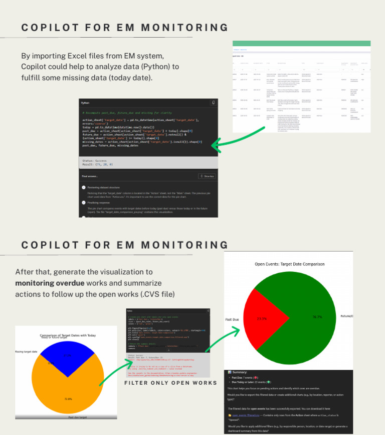 Copilot for EM Monitoring and Analysis | PDF