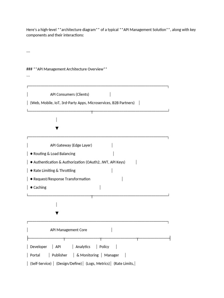 API Management Architecture Overview | PDF | Amazon Web Services ...