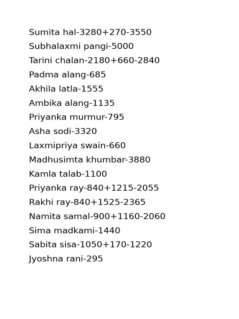 List of Names with Numeric Values | PDF