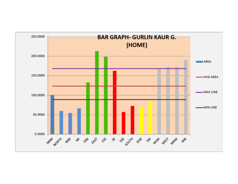 Bar Graph | PDF