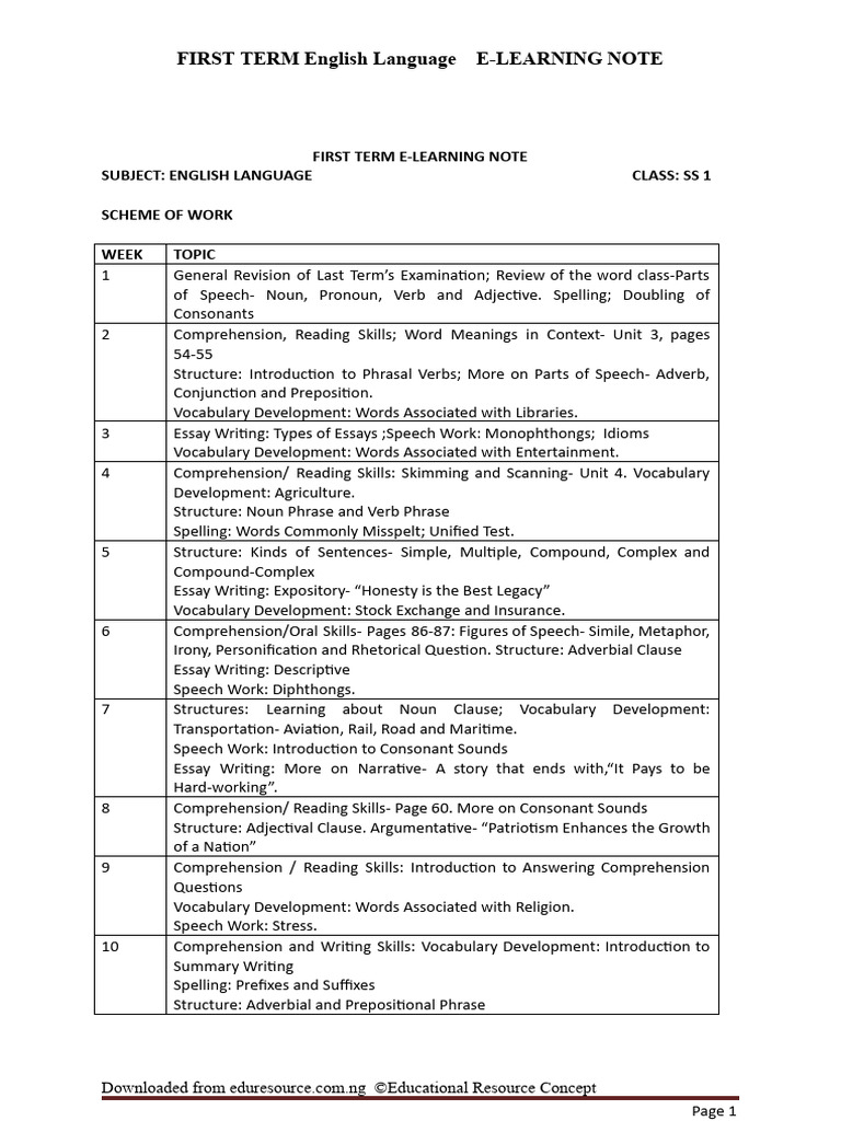 SS1 English Language E-Learning Notes | PDF | English Language | Verb