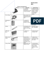 Physics Equipments Lab Report