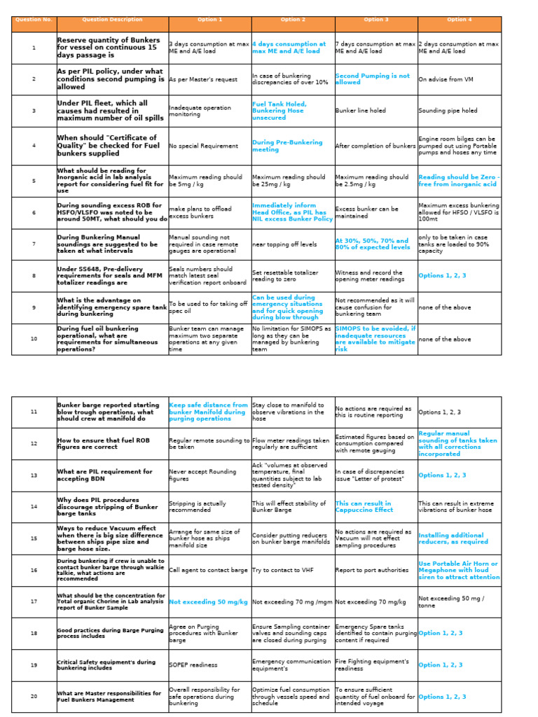 Fuel Bunkering Procedures and Guidelines | PDF