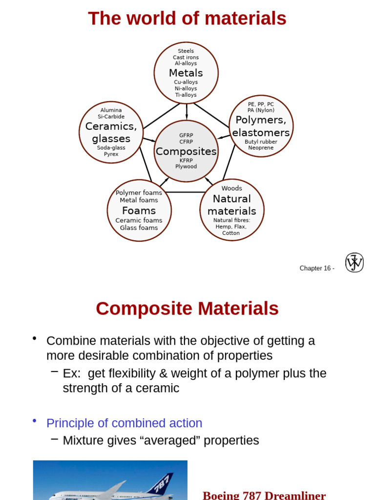 Composite Materials Overview and Benefits | PDF | Composite Material ...