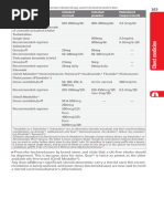 Inhaled Corticosteroid Dose Conversion Chart | PDF