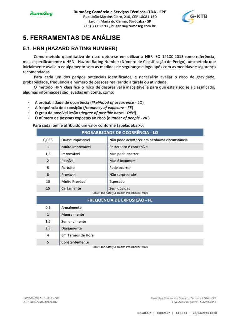 5.1. HRN (Hazard Rating Number) : Fonte: The Safety & Health ...