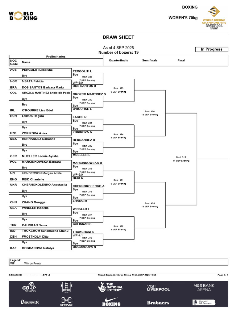 Women's 70kg Boxing Draw Sheet 2025 | PDF