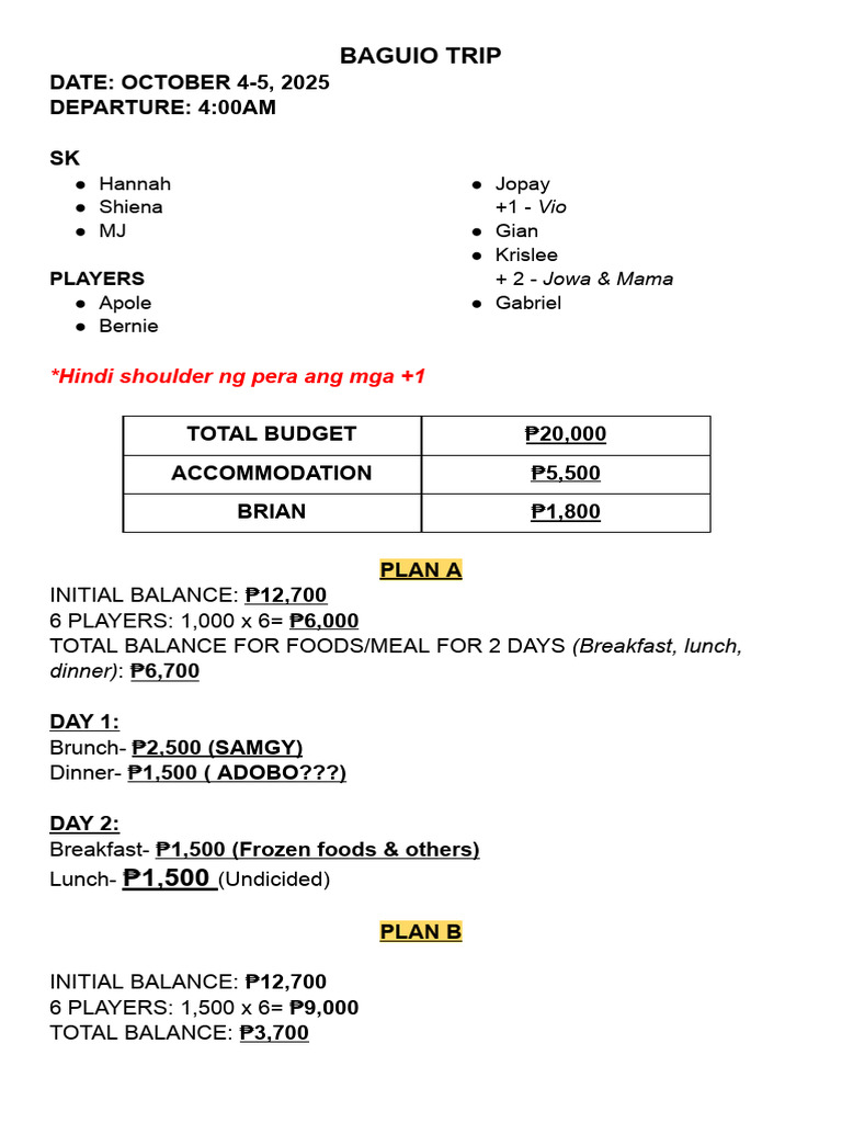 Baguio Trip Budget and Itinerary 2025 | PDF