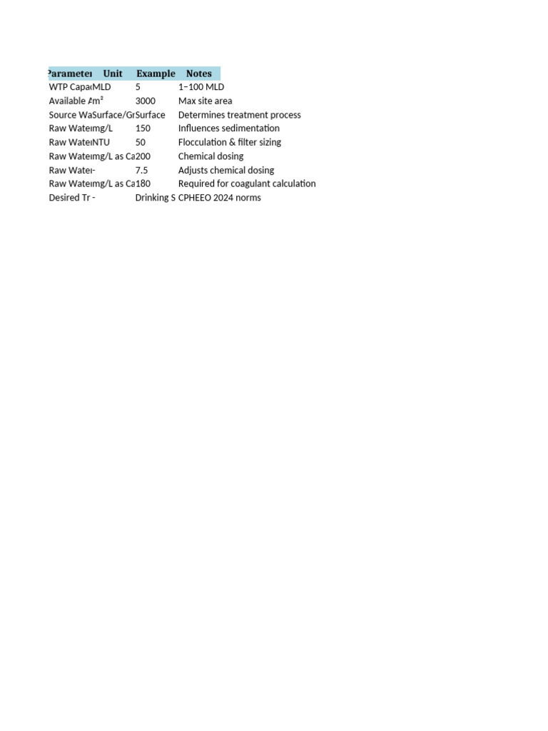 WTP Design Template With Layout | PDF | Environmental Issues With Water ...