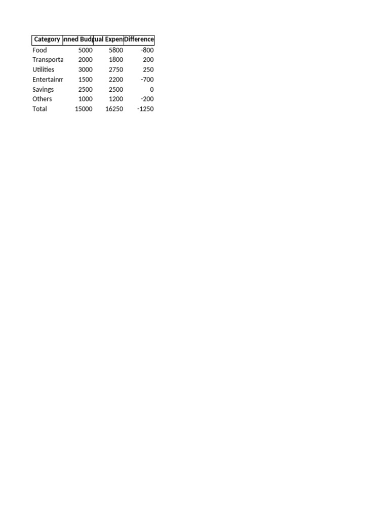 Excel Sample Worksheet | PDF