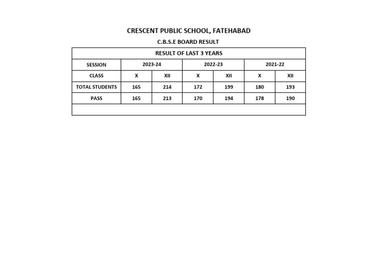 Result 3 Years | PDF