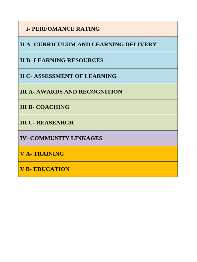 Performance Rating and Education Overview | PDF