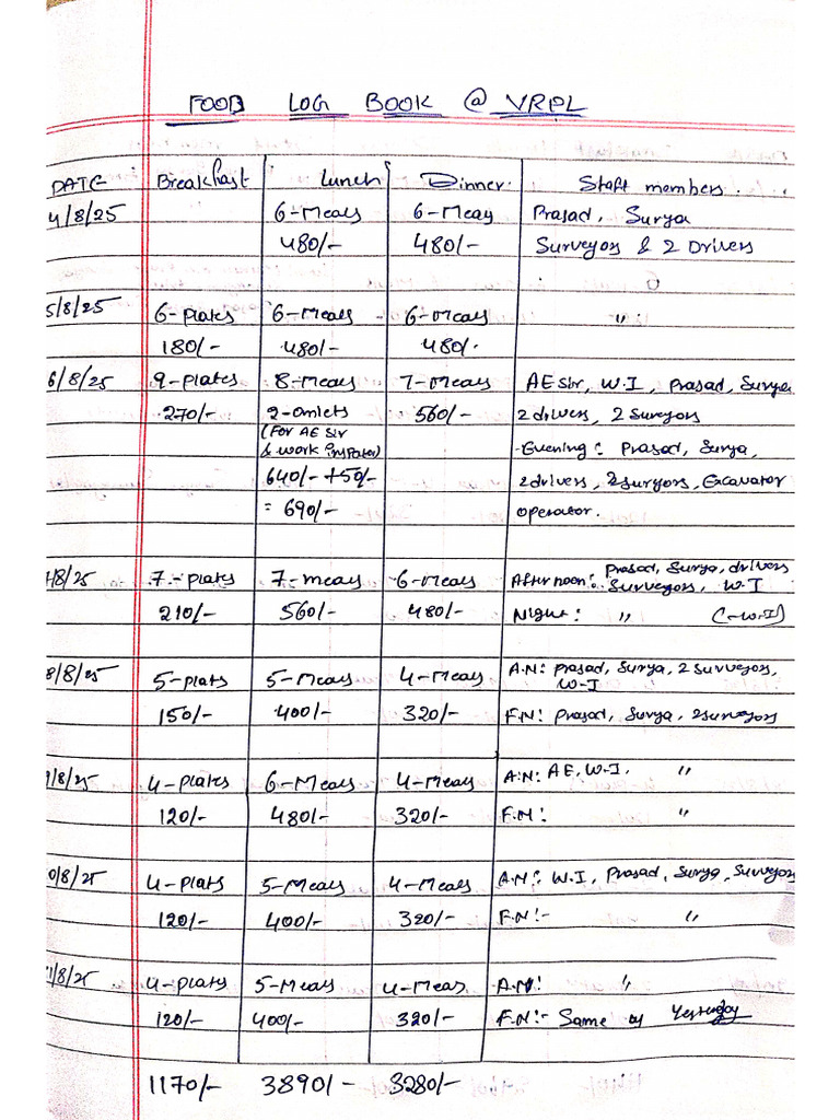 August Month Mess Bill at Veerampalem Site | PDF