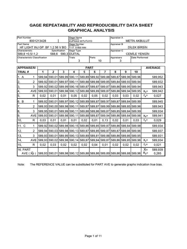 Gage R&R Data Sheet Analysis | PDF | Statistical Analysis | Teaching ...