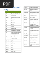 QuickBooks Keyboard Shortcuts Guide | PDF | Control Key | Keyboard Shortcut