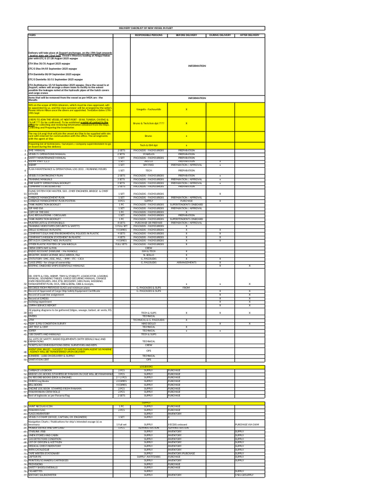 New Vessel Delivery Checklist | PDF | Shipping