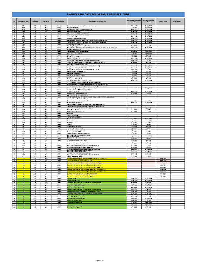 EDDR (VOLTA) As of 30-8-2025 (Damac) | PDF | Building Materials ...