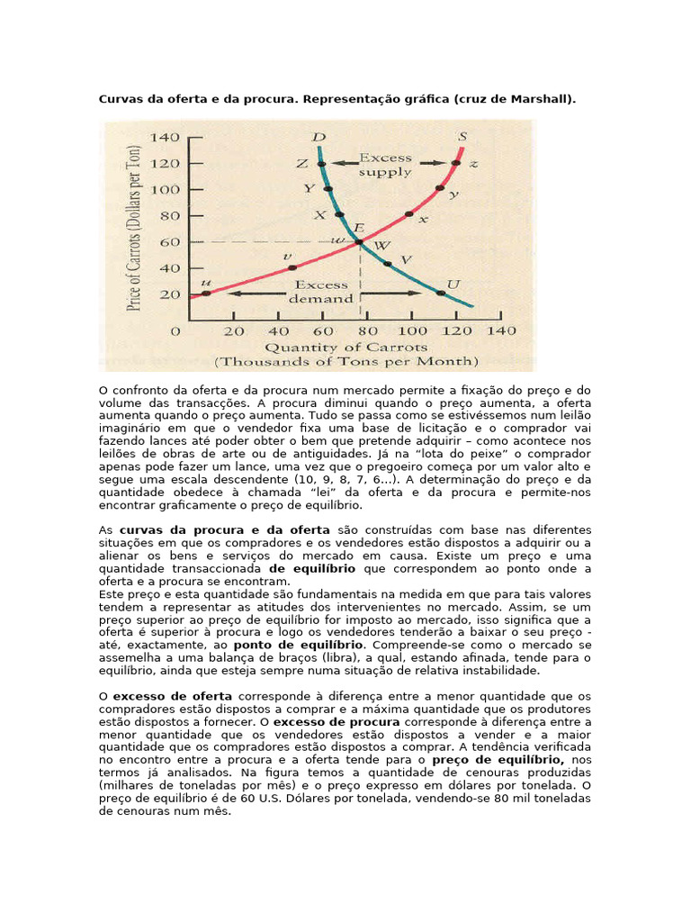Curvas de Oferta e Procura no Mercado | PDF