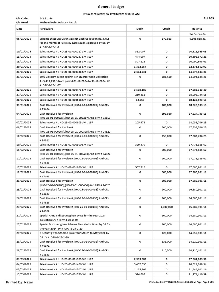 Waheed Paint Palace - Pattoki | PDF | Debits And Credits | Financial ...