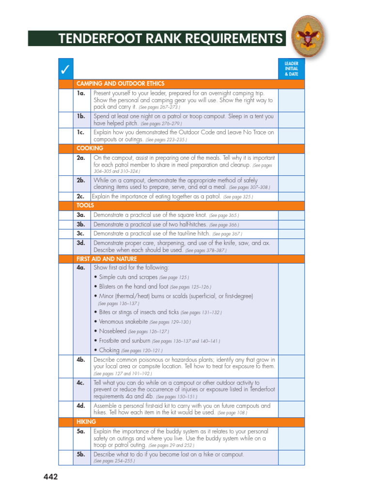 Tenderfoot Rank Requirements Guide | PDF | Youth Organizations ...