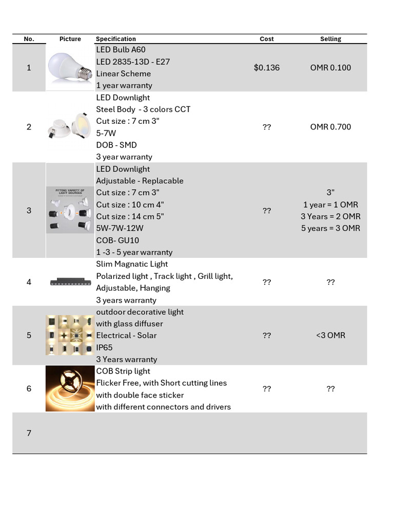 LED Lighting Products and Specifications | PDF